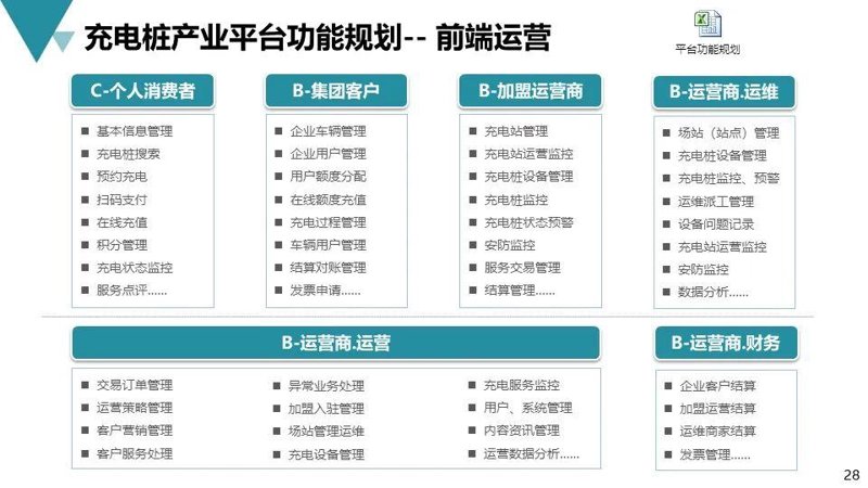 绿色出行，让城市更美好！