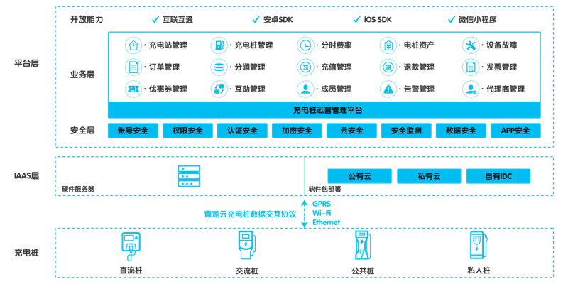 绿色出行，你准备好了吗？