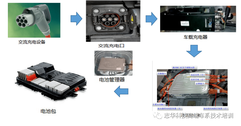 检验检疫技术中心改革：未来之路何方？